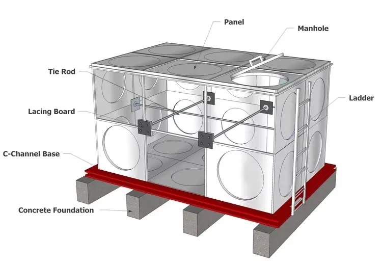 Industrial water tank